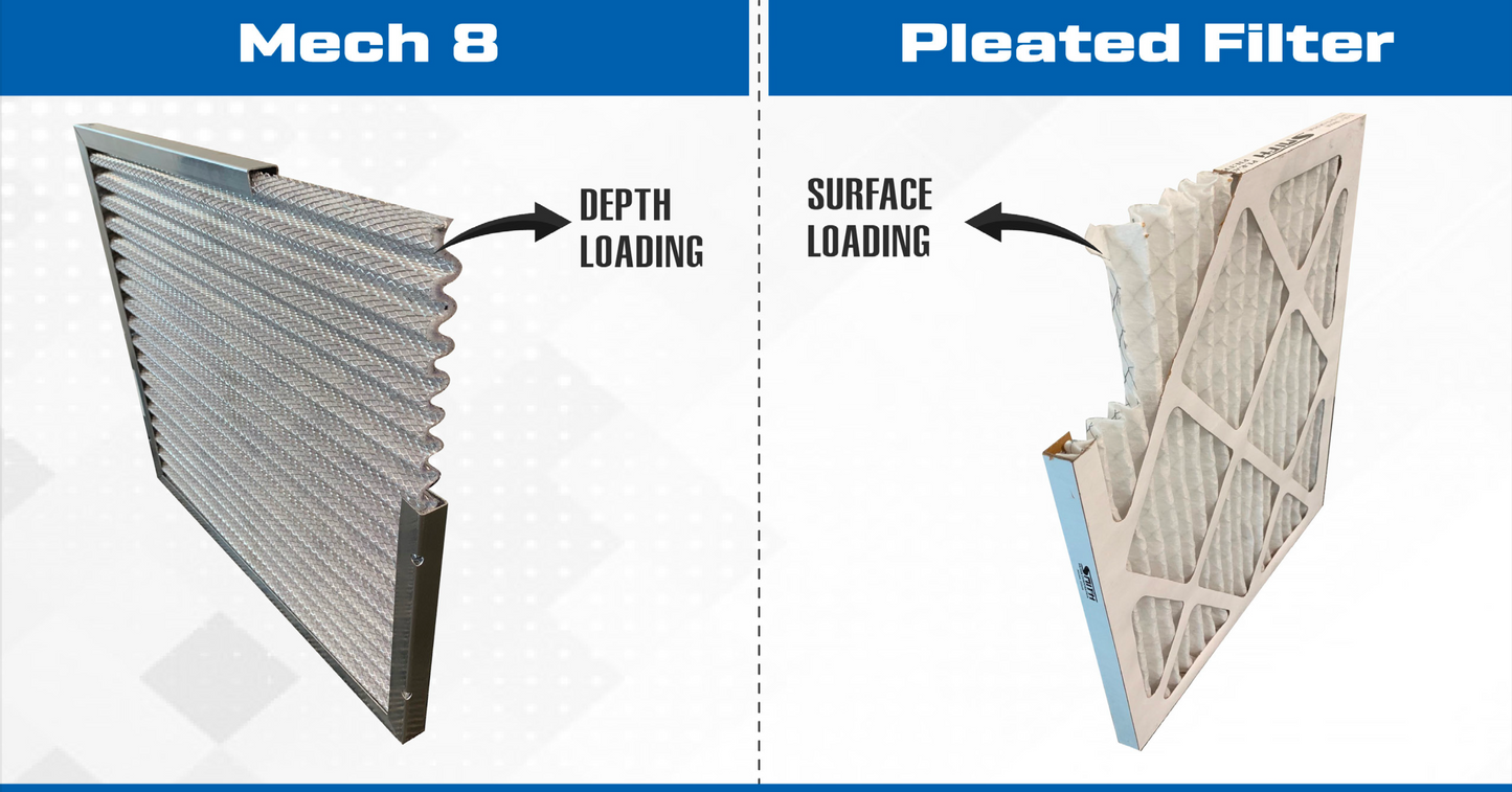 Custom Size Mech 8 Aluminum Washable Permanent Filter