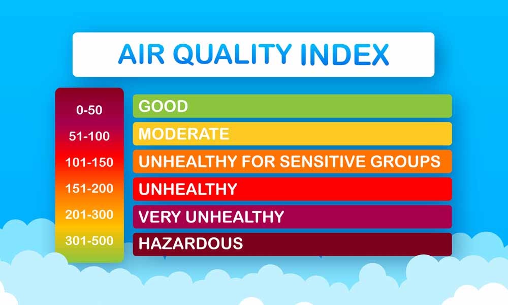 Harnessing the Air Quality Index: Safeguard Your Indoor Air and Health