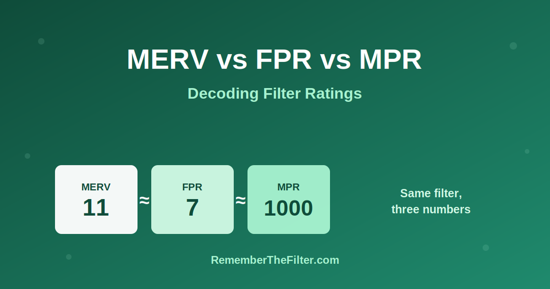 MERV vs FPR vs MPR: Decoding Filter Ratings