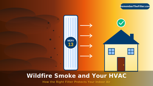 Wildfire smoke blocked by MERV 13 HVAC filter protecting a house