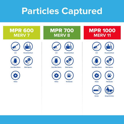 Filtrete™ Dust Reduction Filter (MPR 700 / MERV 8) — View 7