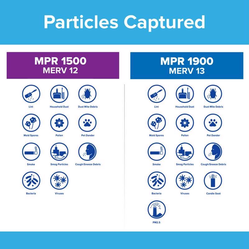 Filtrete™ Allergen Reduction Filter (MPR 1500) — View 5