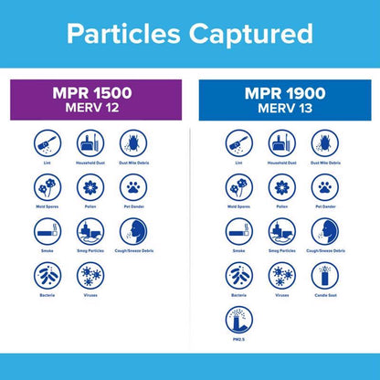 Filtrete™ Allergen Reduction Filter (MPR 1500) — View 5