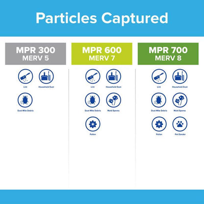 Filtrete™ Basic Dust Reduction Filter (MPR 300) — View 6