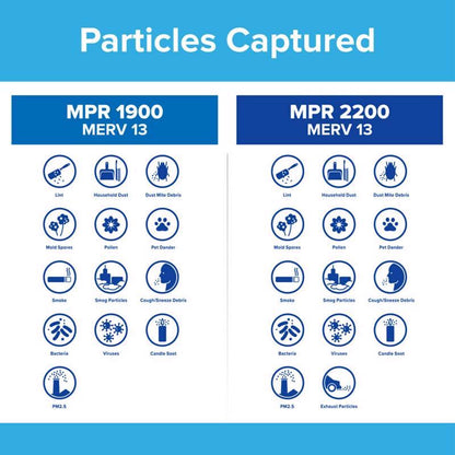 Filtrete™ Elite Allergen Filter (MPR 1900) — View 7