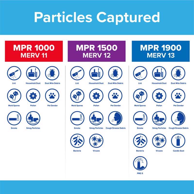 Filtrete™ Allergen Defense Filter (MPR 1000) — View 5