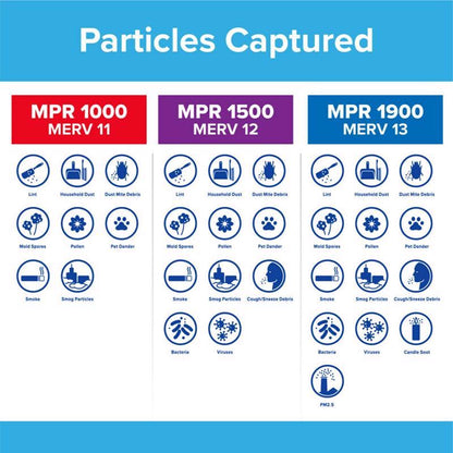 Filtrete™ Allergen Defense Filter (MPR 1000) — View 5