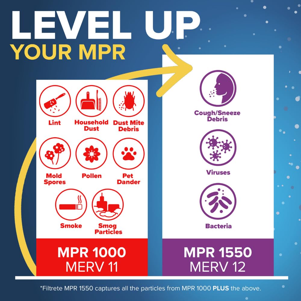 Filtrete AC Furnace Air Filter, MERV 11, MPR 1000, Micro Allergen Defense, Electrostatic Air Cleaning Filter, 4 Pack