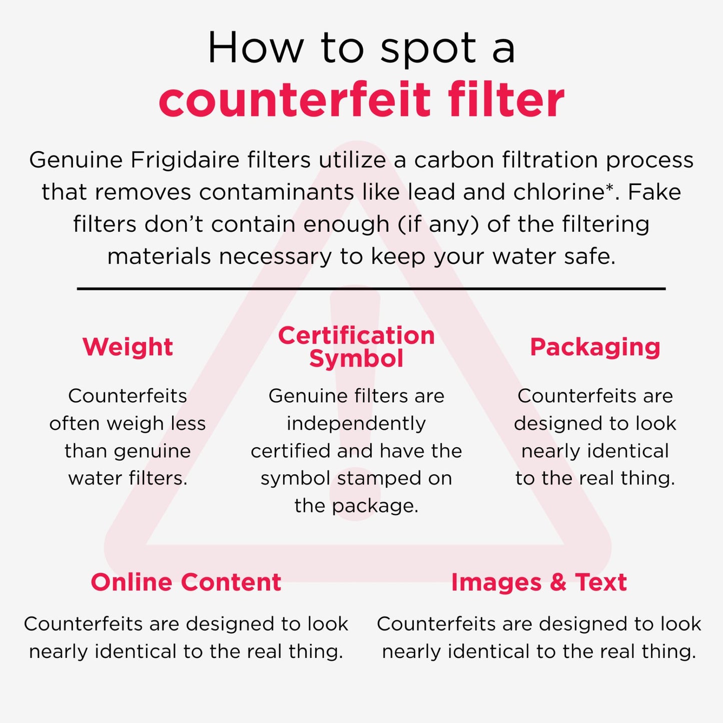 Frigidaire FPPWFU01 PurePour PWF-1 Water Filter