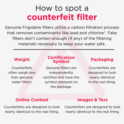 Frigidaire FPPWFU01 PurePour PWF-1 Water Filter