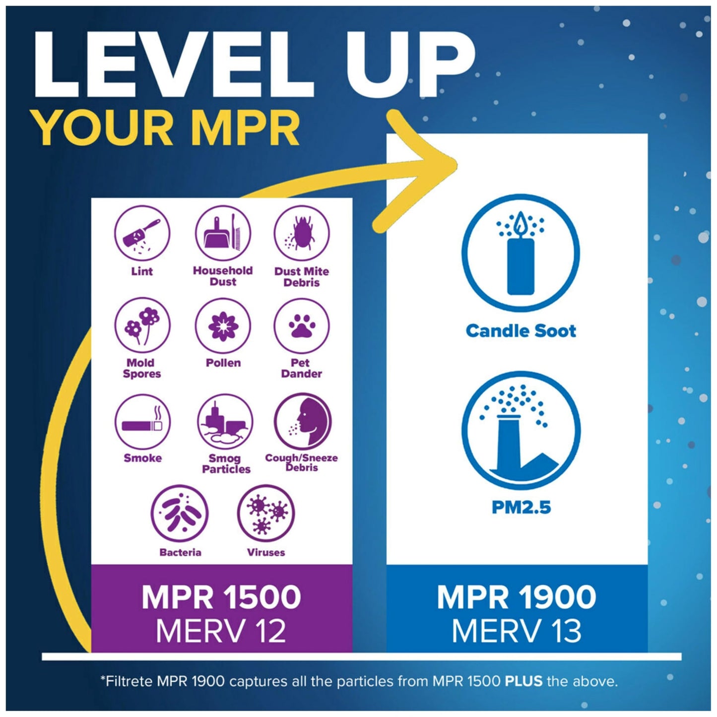 Filtrete AC Furnace Air Filter, MERV 12, MPR 1500, CERTIFIED asthma & allergy friendly, 3 Month Pleated 1-Inch Electrostatic Air Cleaning Filter, 2-Pack