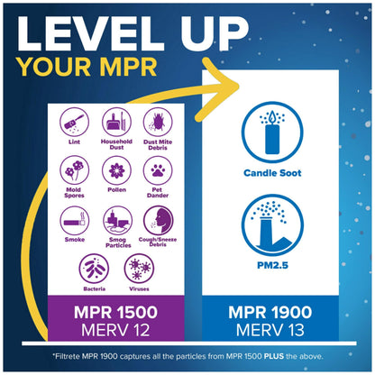 Filtrete AC Furnace Air Filter, MERV 12, MPR 1500, CERTIFIED asthma & allergy friendly, 3 Month Pleated 1-Inch Electrostatic Air Cleaning Filter, 2-Pack