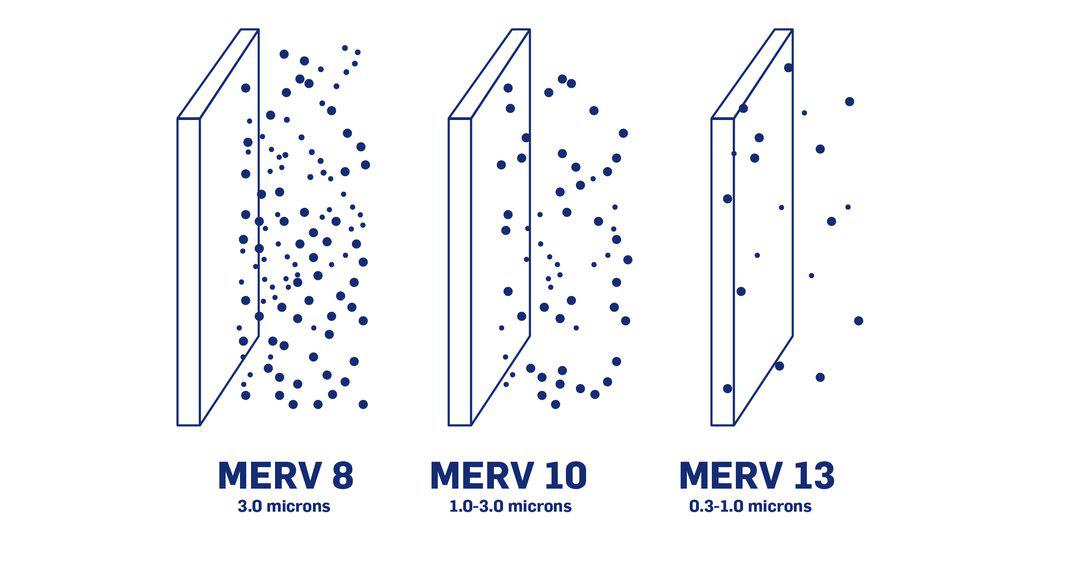 MERV Rating Explained All size Furnace, HVAC and AC Filters