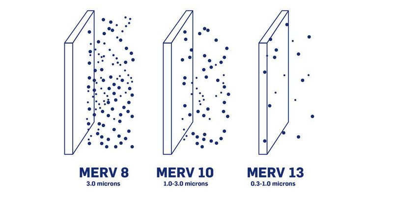 MERV Rating