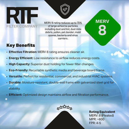 17-5/8x19-5/8x1 Exact Filters Pleated MERV 8 (12 pack)