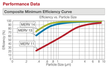 16x25x4 AAF Flanders VariCel II MERV 14 Filter 332-528-203 (4 Filters)