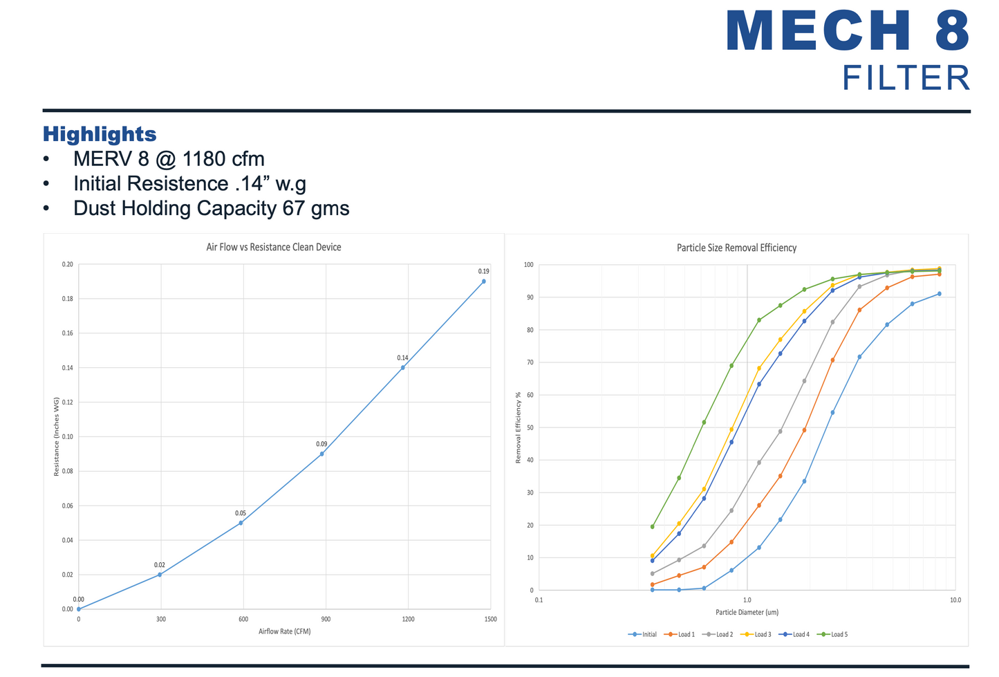 Custom Size MECH 8 Aluminum Rust Resistant Washable Permanent Filter