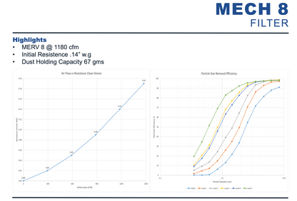 Custom Size MECH 8 Aluminum Rust Resistant Washable Permanent Filter