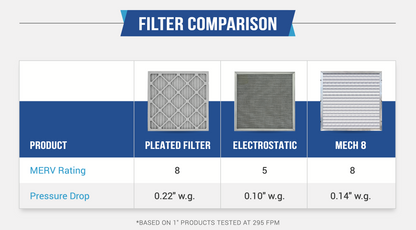 Custom Size MECH 8 Aluminum Rust Resistant Washable Permanent Filter