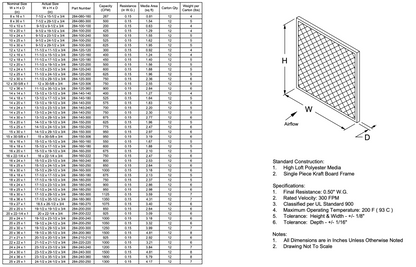 Koch Disposable Polyester Panel Filter