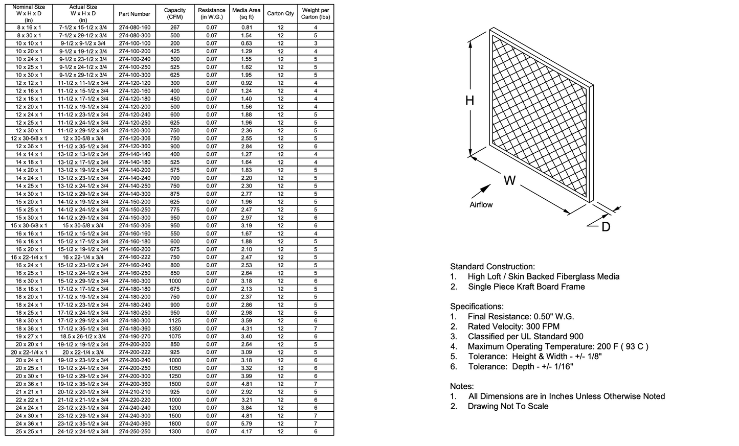 Koch Disposable Fiberglass Panel (12 Filters)