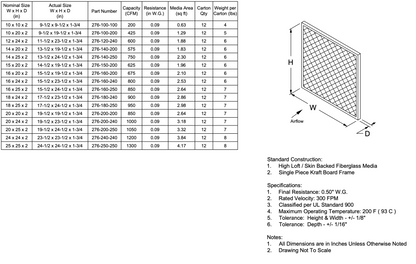Koch Disposable Fiberglass Panel (12 Filters)