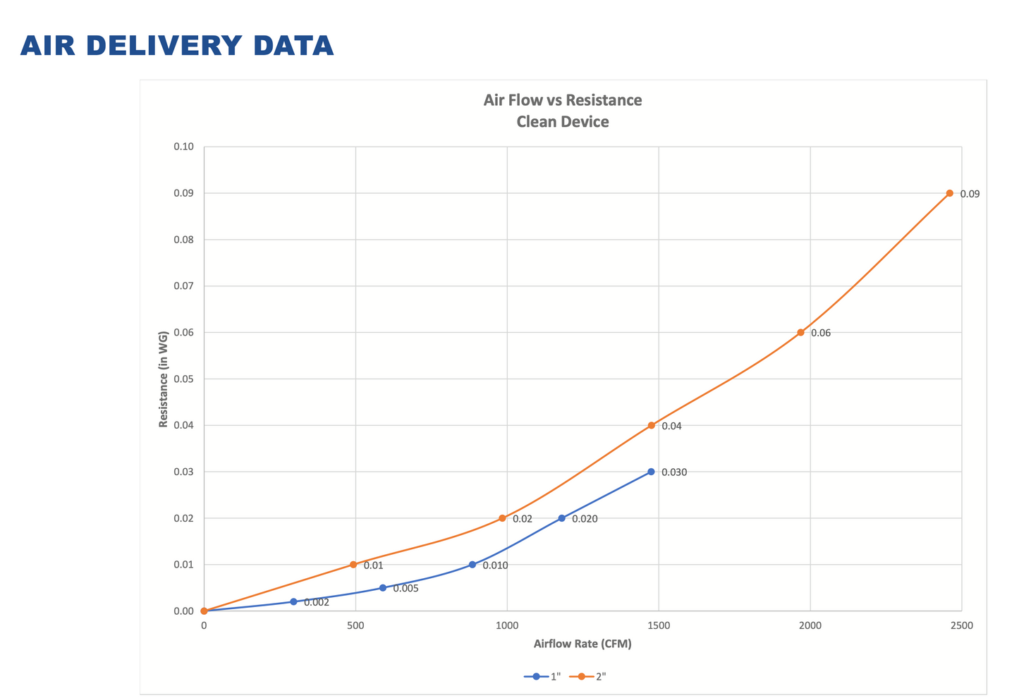 Custom Size Thrift Aire Aluminum Rust Resistant Washable Permanent Filter