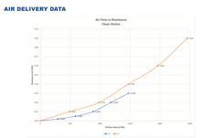 Thrift Aire Aluminum Rust Resistant Washable Permanent Filter