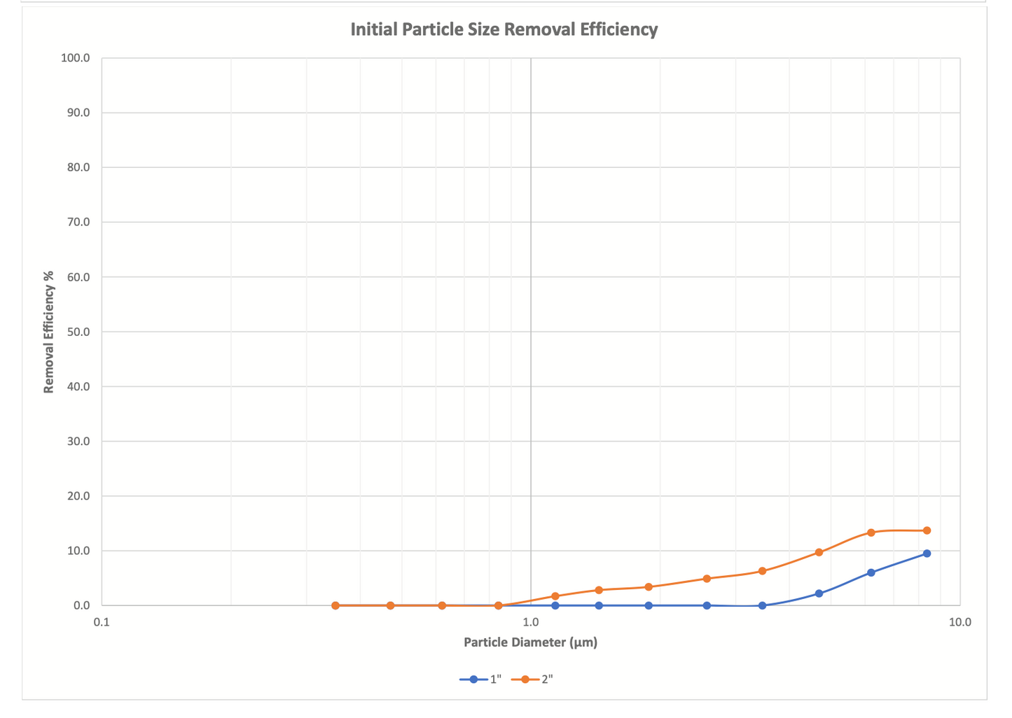 Custom Size Thrift Aire Aluminum Rust Resistant Washable Permanent Filter