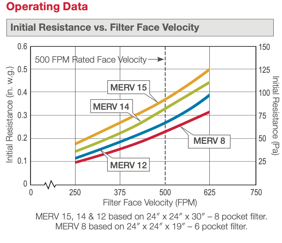 DriPak 2000 M15 24x24x15 6 Pocket 706-116-150 (4 filters)