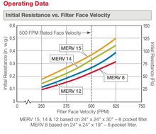 DriPak 2000 M15 24x24x12 6 Pocket 709-116-120 (4 filters)