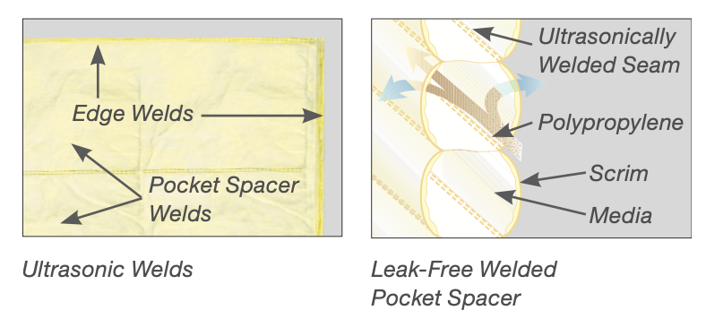 DriPak 2000 M15 24x24x15 6 Pocket 706-116-150 (4 filters)
