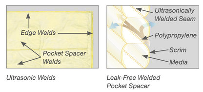 DriPak 2000 M15 24x24x15 6 Pocket 706-116-150 (4 filters)