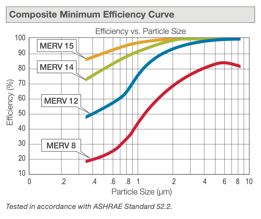 DriPak 2000 M15 24x24x15 6 Pocket 706-116-150 (4 filters)