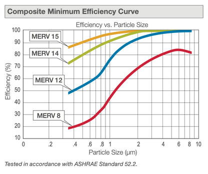 DriPak 2000 M15 24x24x15 6 Pocket 706-116-150 (4 filters)