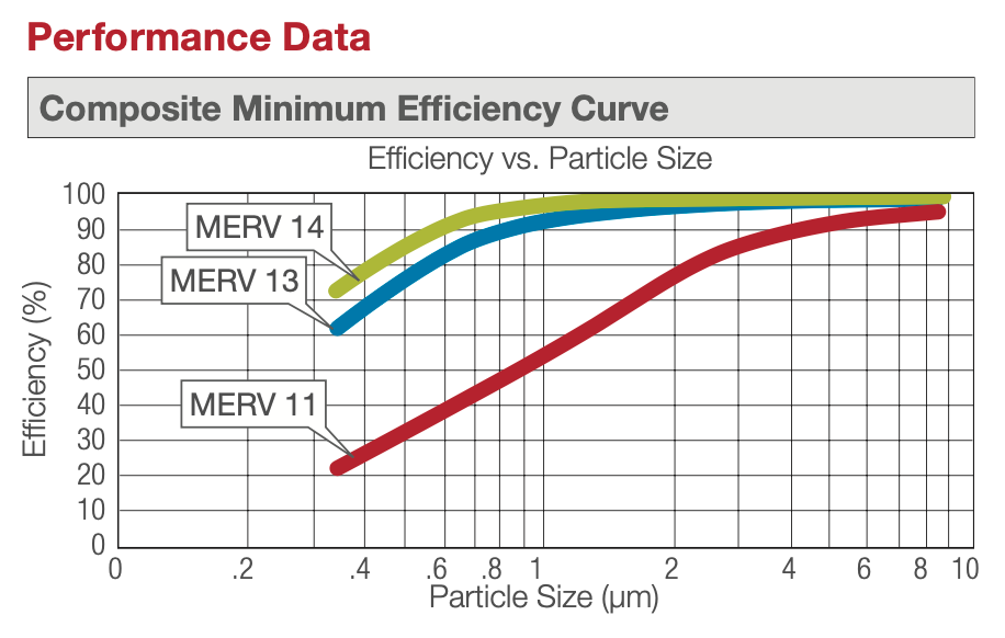 20x24x4 AAF Flanders VariCel II MERV 14 Filter 332-510-006 (4 Filters)