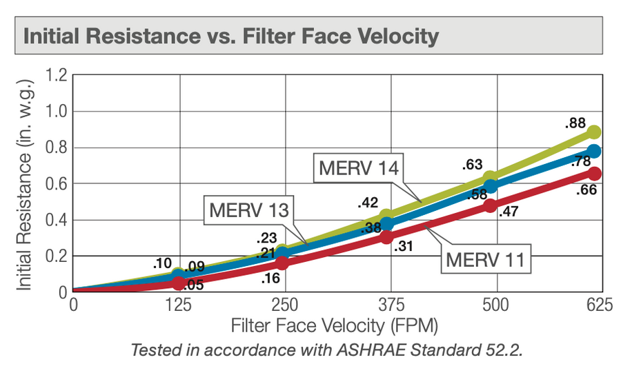 24x24x4 AAF Flanders VariCel II MERV 13 Filter 332-510-008 (4 Filters)