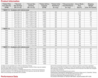 24x24x4 AAF Flanders VariCel II MERV 13 Filter 332-510-008 (4 Filters)