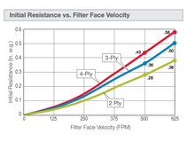 24x24 AAF Flanders AmerSeal Blue 325RT 523-863-300 (12 Filters)