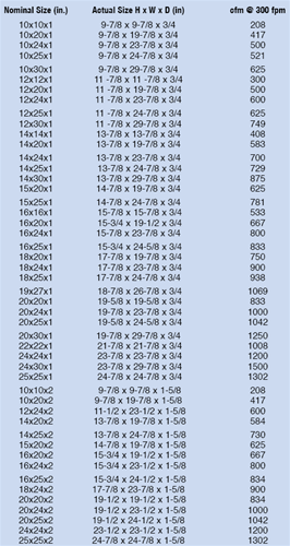 Flanders AAF Basic Filter Heavy Duty Synthetic (12 Filters) 11255.011825