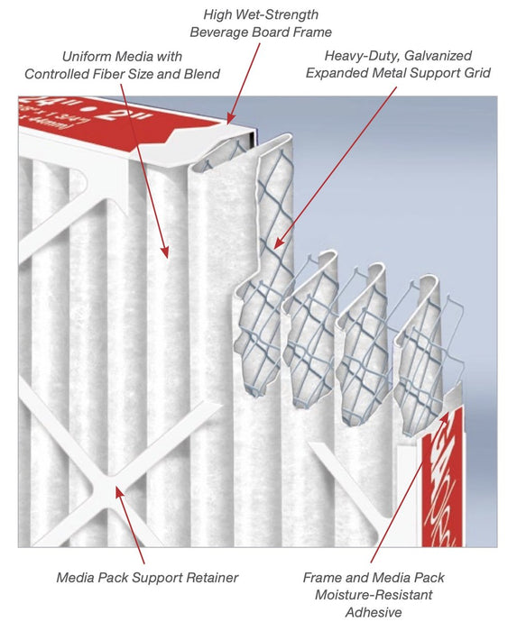  24x24x2 MEGApleat Premium High-Capacity MERV 9 Pleated Filter (12 pack)
